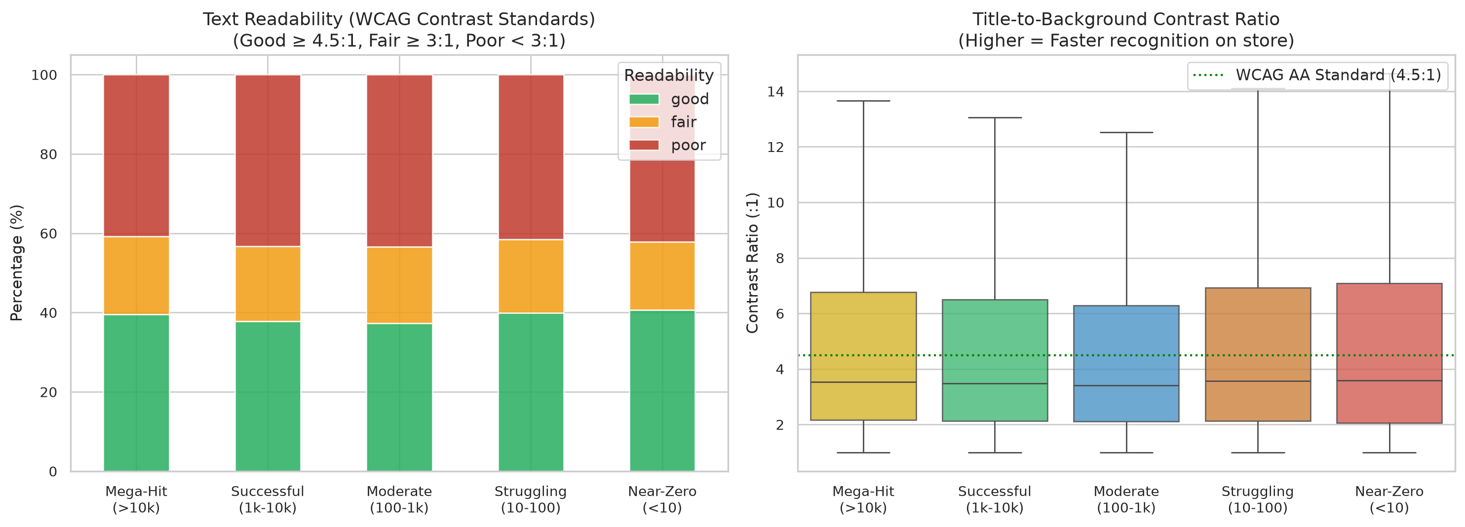 Typography Readability Chart