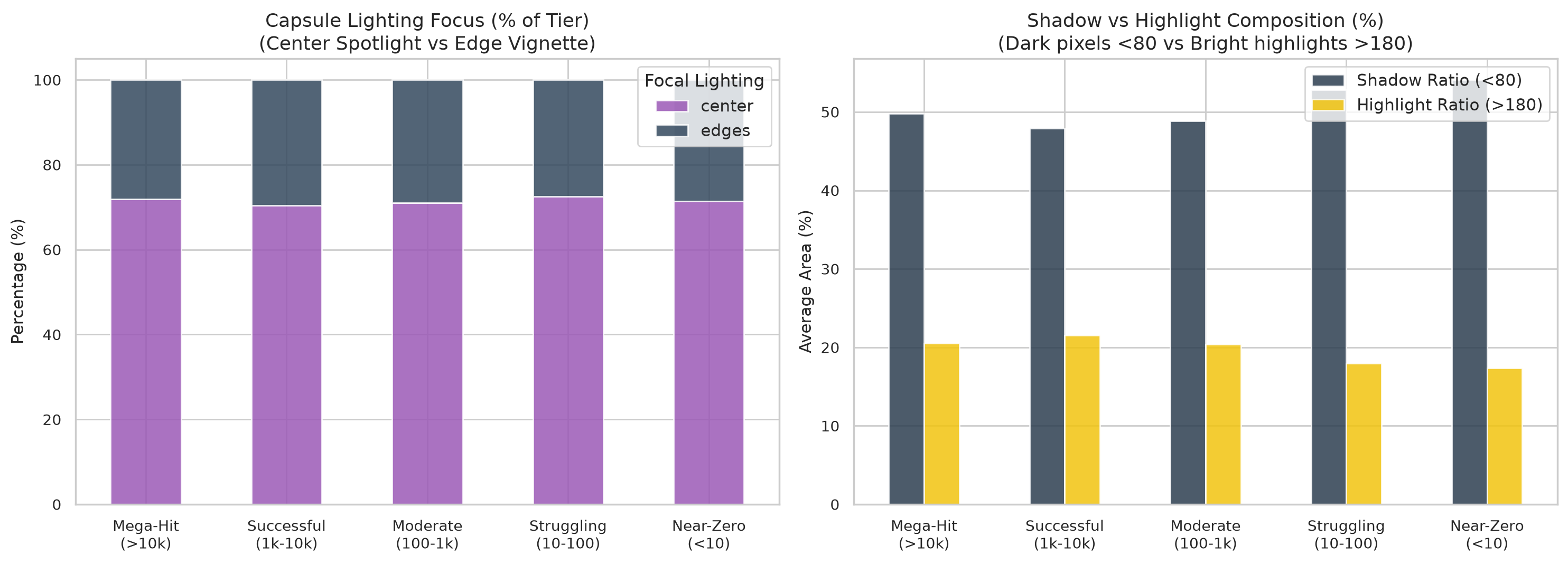 Composition & Lighting Chart